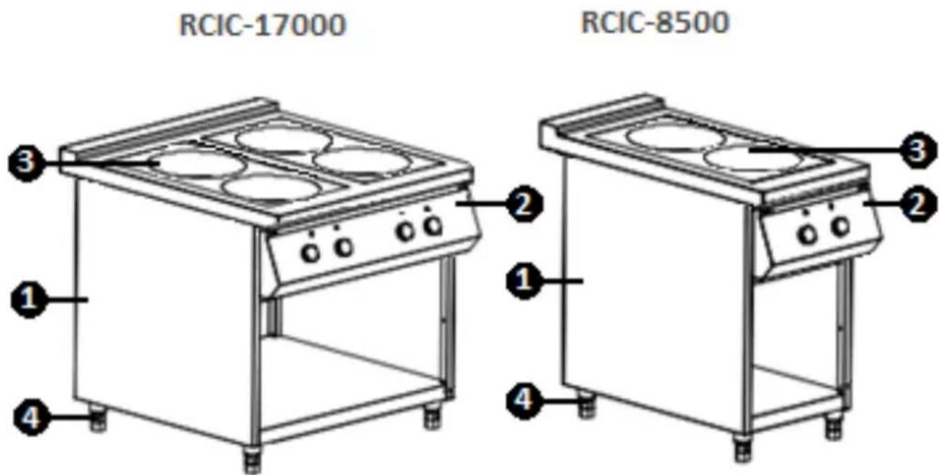 Royal Catering RCIC-8500 - Popis zařízení - 1