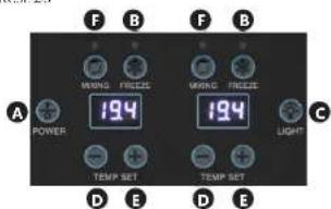 Royal Catering RCSL 2/10 - NUTZUNGSSICHERHEIT Elektrische Geräte: - 15