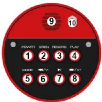 Vonyx MEG045 - Attention - 1