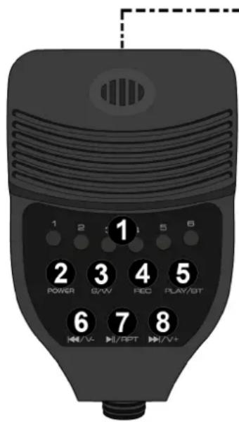 Vonyx MEG075 - Attention - 1