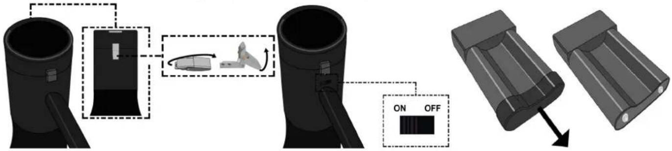 Vonyx MEG075 - INSTRUCTIONS OPERATIONNELLES - 1