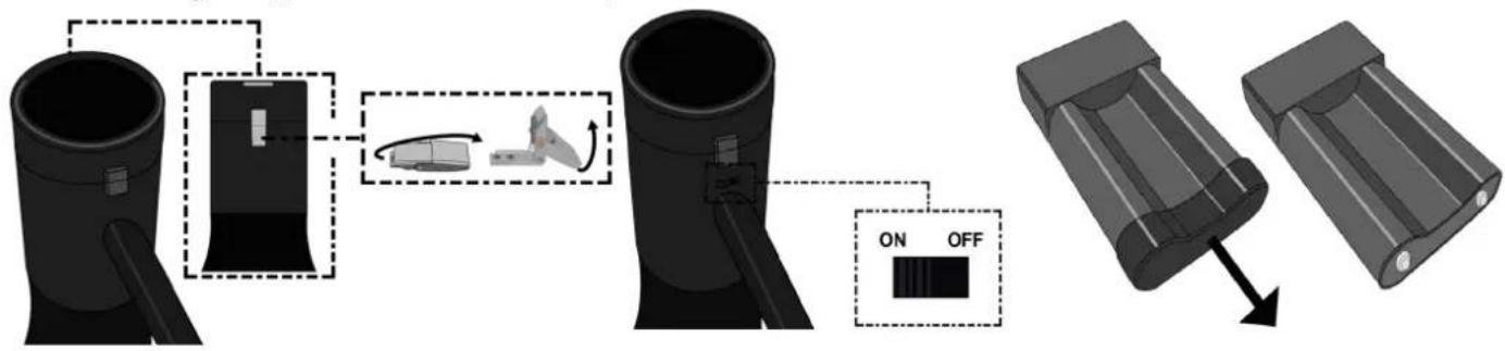 Vonyx MEG075 - Attention - 2