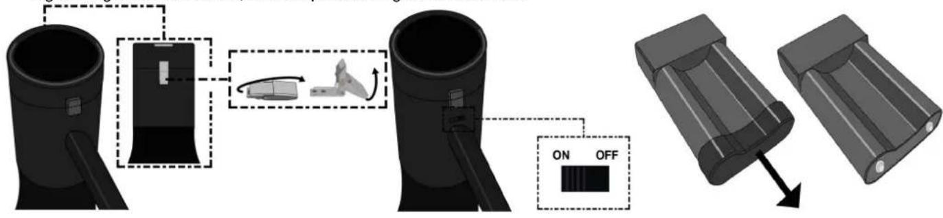 Vonyx MEG075 - OPERATIVE ANWEISUNGEN - 1