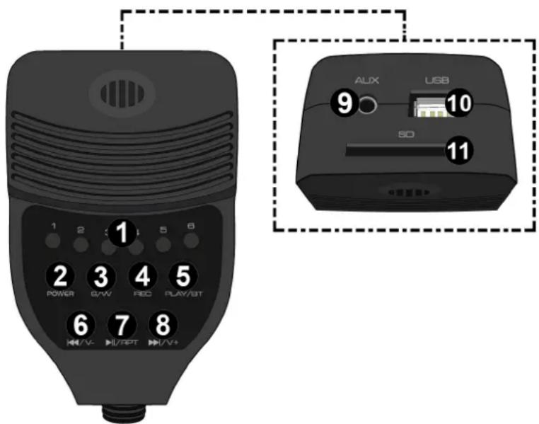 Vonyx MEG075 - Attention - 1