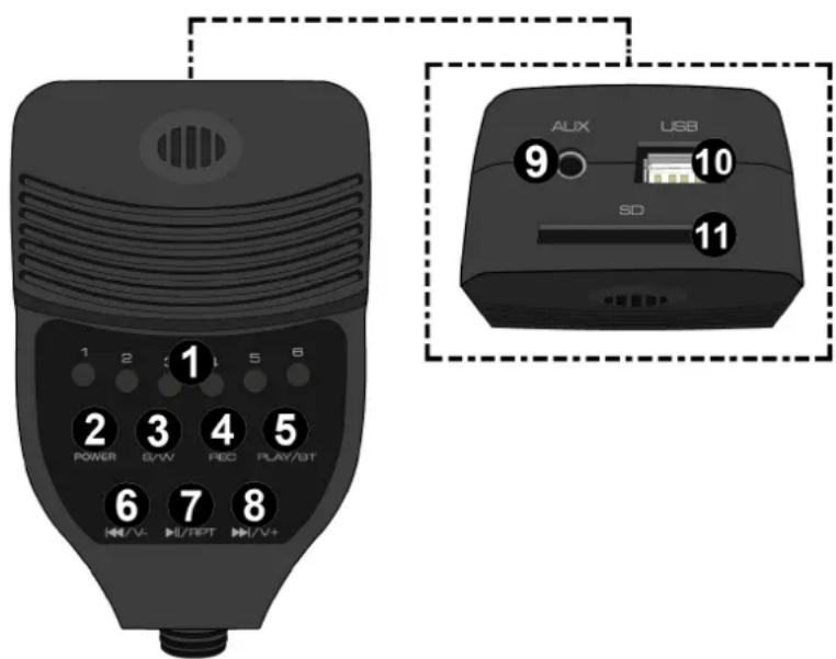Vonyx MEG075 - Attention - 1