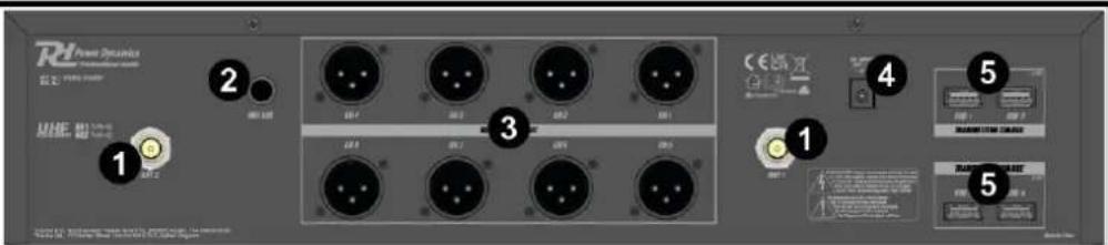 Power Dynamics PD528 - RECEIVER OVERVIEW REAR - 1