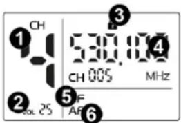 Power Dynamics PD528 - AF signal - 1