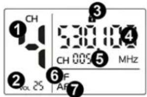 Power Dynamics PD528 - EMPFÄNGERANZEIGE - 1