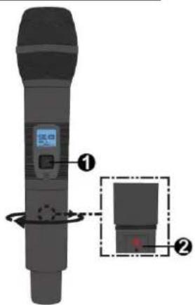 Power Dynamics PD528 - Funktion des Senders: - 1