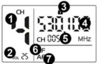 ① CH ② vol. 25 ③ 30000 CH 005 ④ 5 MHz ⑤ 6 V AF ⑦
