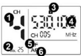 Power Dynamics PD528 - WYŚWIETLACZ ODBIORNIKA - 1