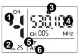 Power Dynamics PD524 - PANTALLA DEL RECEPTOR - 1