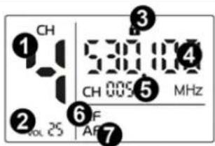 Power Dynamics PD524 - Frequentie - 1