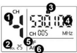 Power Dynamics PD524 - WYŚWIETLACZ ODBIORNIKA - 1