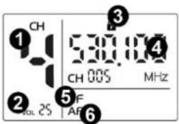 Power Dynamics PD524 - Fréquence - 1