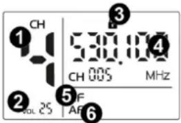 Power Dynamics PD524 - AF-Signal - 1