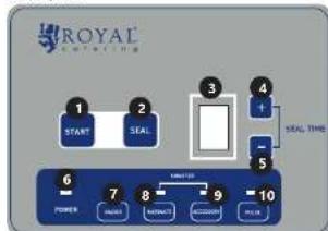 Royal Catering RCVG-40 - PŘED ZAHÁJENÍM PRÁCE SI DŮKLADNĚ A S POROZUMĚNÍM PŘEČTĚTE TENTO NÁVOD. - 15