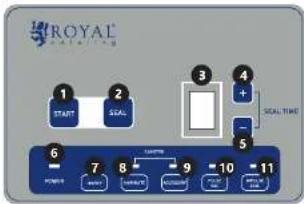 Royal Catering RCVG-40 - BEZPIECZEŃSTWO OSOBISTE - 3