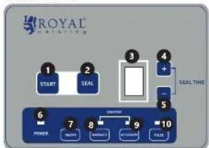 Royal Catering RCVG-40 - ANTES DE COMENZAR EL TRABAJO, LEA DETENIDAMENTE EL PRESENTE MANUAL Y ENTIENDA SUS INDICACIONES. - 4