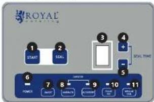 Royal Catering RCVG-40 - SIGNIFICATION DES SYMBOLES - 3