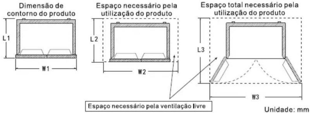 TCL RC518CXD0 - Manuseio e posicionamento - 1
