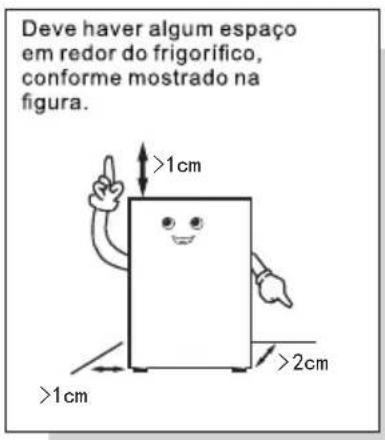 TCL RC518CXD0 - Manuseio e posicionamento - 1