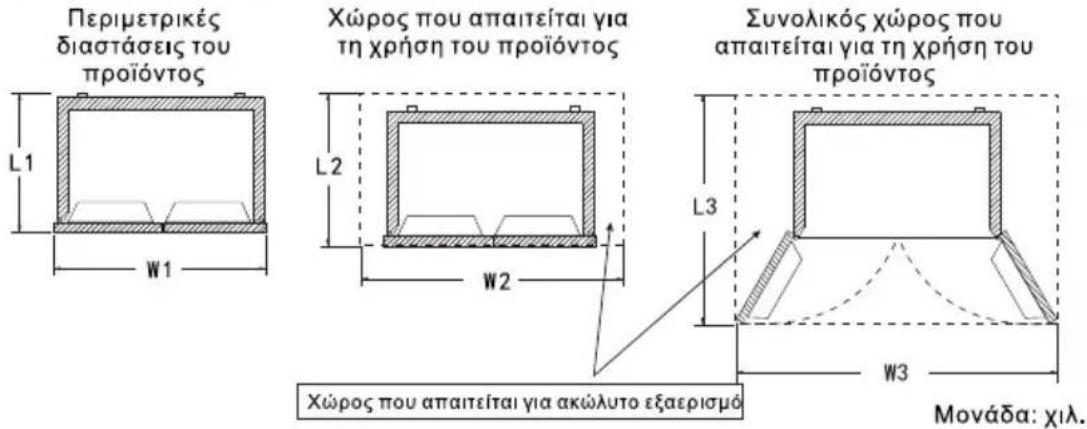 TCL RC518CXD0 - Μεταφορά και τοποθέτησης - 1