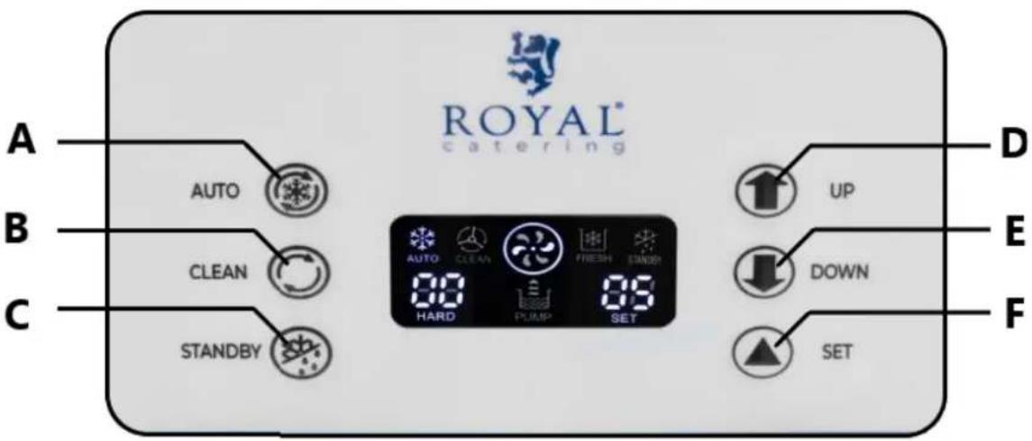 Royal Catering RCSI-16A - Descrição do disposítio - 1