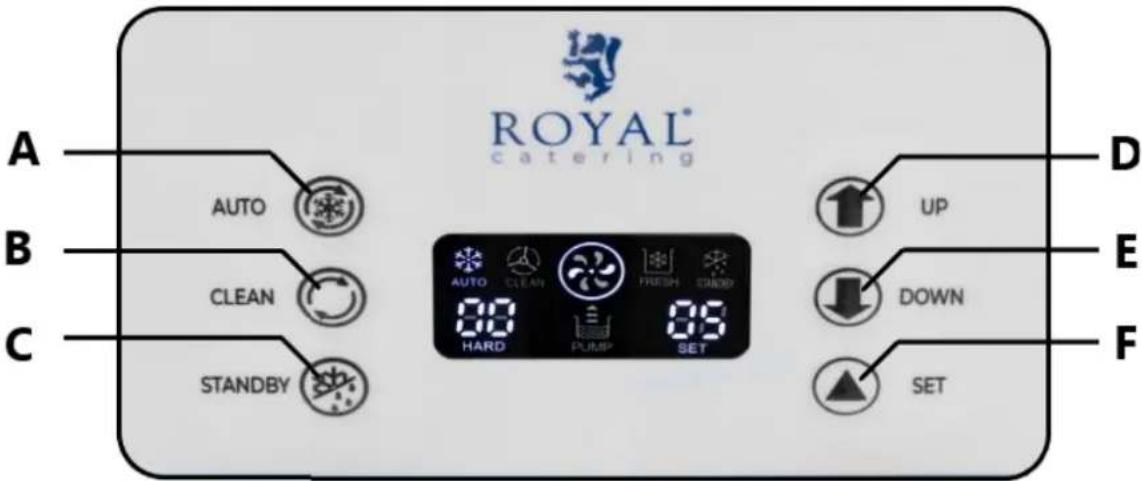 Royal Catering RCSI-16A - Control panel - 1