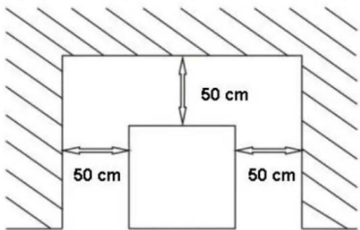Royal Catering RCSI-16A - Device location - 1