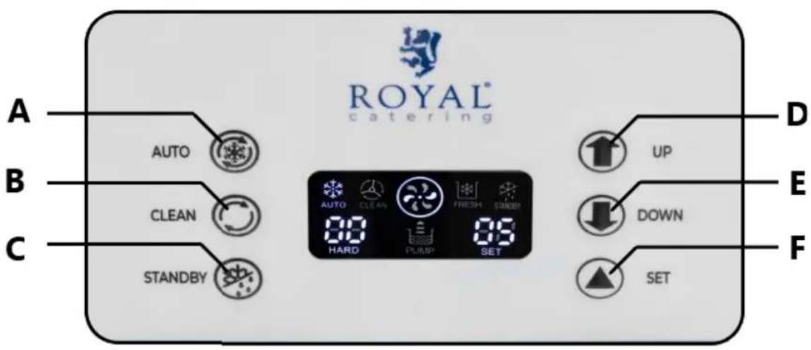 Royal Catering RCSI-16A - Styrepanel - 1