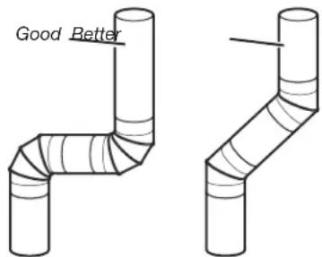 AMANA AED4516MW - Maintain good air flow by: - 2