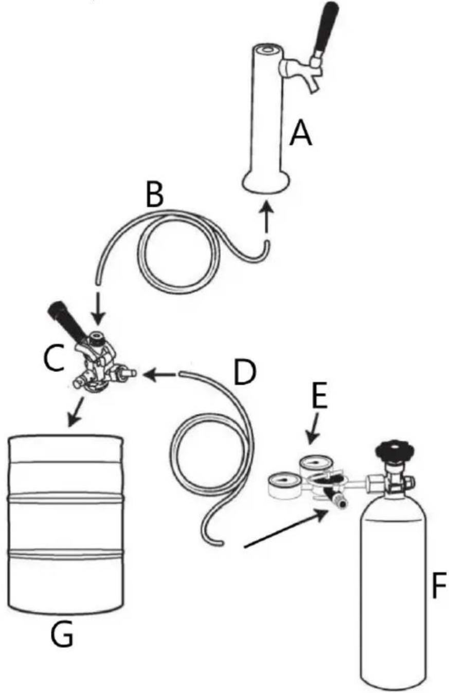 Royal Catering RCGK-KEG1 - Installation de la plomberie sur votre Kegerator - 1