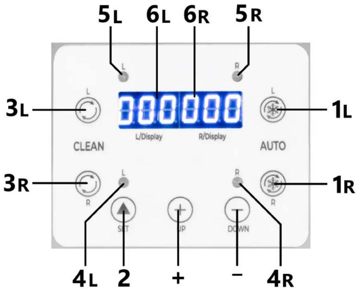 Royal Catering RCSL 1/6A - Descripción de los paneles de control. - 2