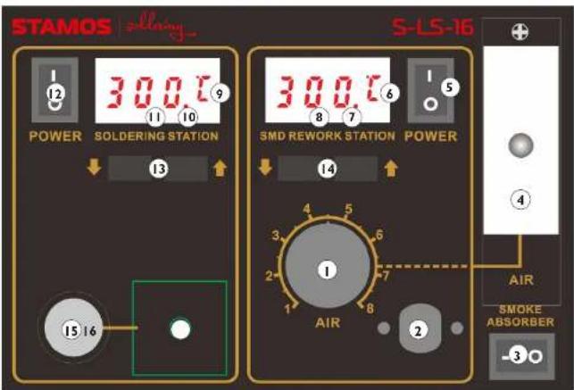 Stamos S-LS-16 BASIC - WIE FUNKTIONIERT DAS GERÄT – DAS GRUNDPRINZIP - 1
