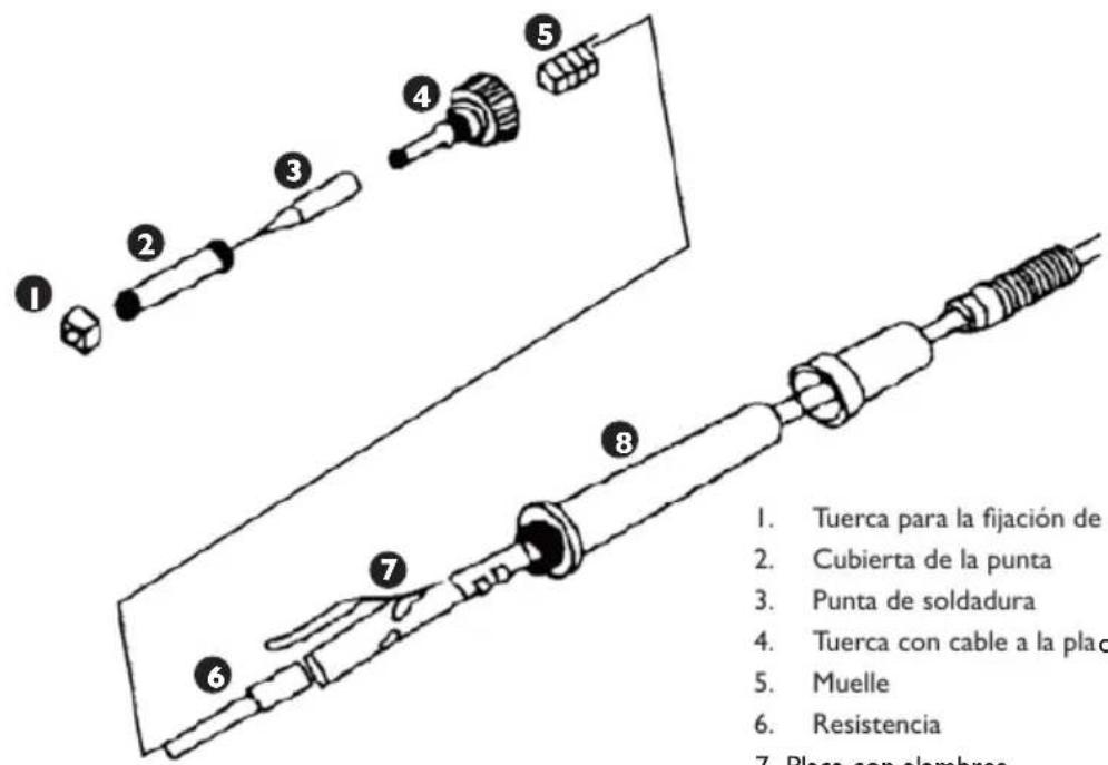 Stamos S-LS-10 - SUSTITUCION DE LA RESISTENCIA Y DE LA PUNTA DEL CAUTIN - 1