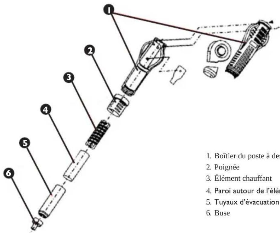 Stamos S-LS-10 - REEMPLACEMENT DES ÉLÉMENTS CHAUFFANTS DU POSTE À DESSOUDER À AIR CHAUD - 1