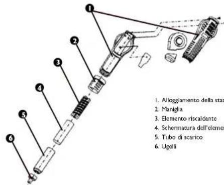 Stamos S-LS-45 S - ISTRUZIONI SULLA SICUREZZA - 1