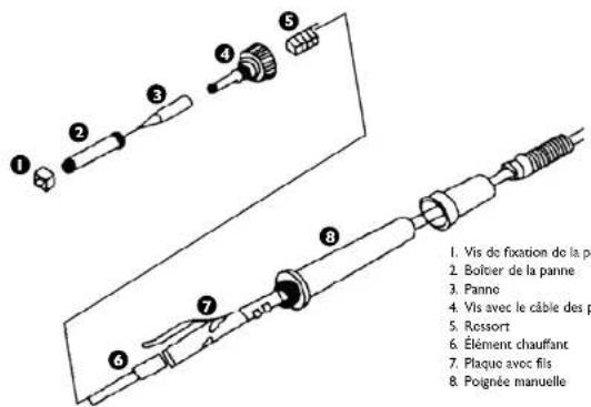 Stamos S-LS-45 S - INFORMATIONS DE SÉCURITÉ - 2