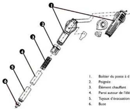 Stamos S-LS-45 S - INFORMATIONS DE SÉCURITÉ - 1