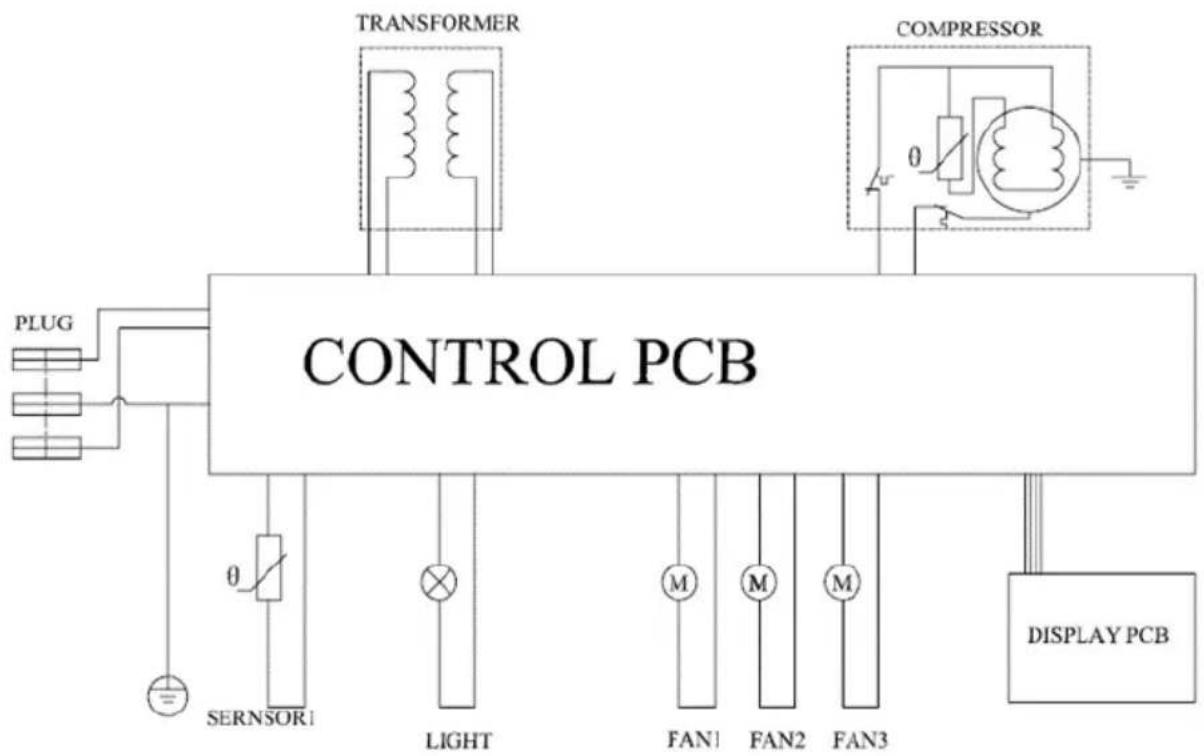NewAir NBC096BS00 - INDICE - 1
