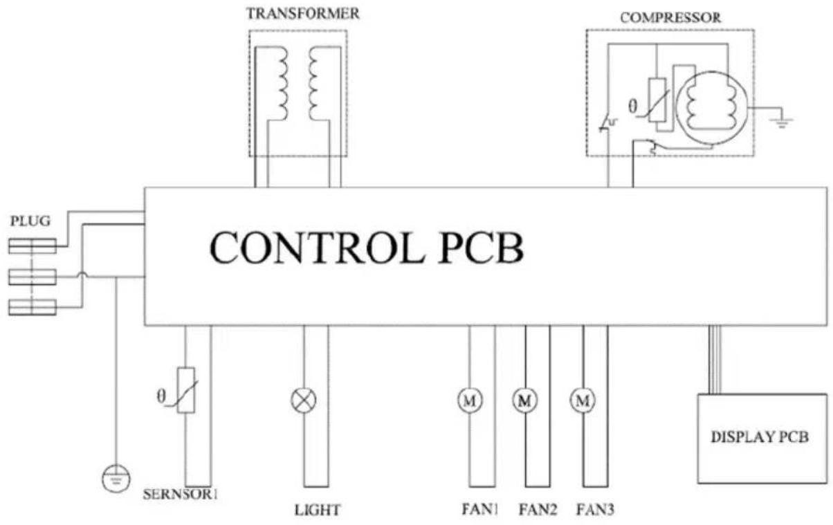 NewAir NBC096BS00 - LISTE DES PIÈCES - 2