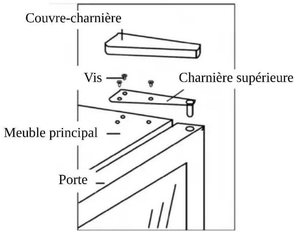 NewAir AB-600B - Pour réinstaller la porte : - 1