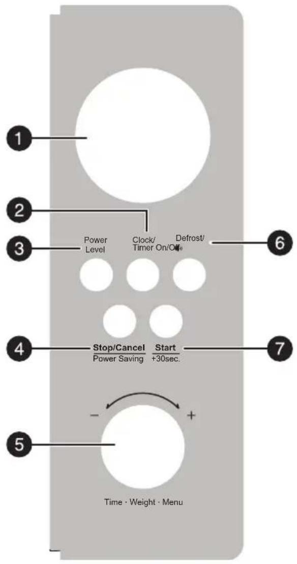 1 2 3 Power Level Clock/ Timer On/Off Defrost/ Stop/Cancel Start Power Saving +30sec. 7 5 Time · Weight · Menu