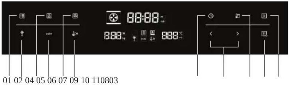 Pelgrim OM140GLS - Bedienfeld - 1