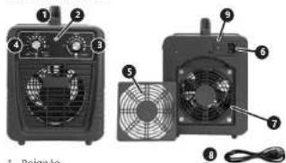 Ulsonix AIRCLEAN 7G-WL - CONSIGNES DE SÉCURITÉ - 6