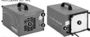 Ulsonix AIRCLEAN 7G-WL - ANTES DE USAR, É NECESSÁRIO LER COM ATENÇÃO E COMPREENDER AS PRESENTES INSTRUÇÕES. SOMENTE PROFISSIONAIS HABILITADOS NO USO DE EPIS PODEM UTILIZAR O APARELHO. - 3