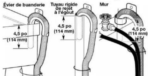 MAYTAG MFW7020RW - ÉTABLISSEMENT DE L'APLOMB DE LA LAVEUSE - 5