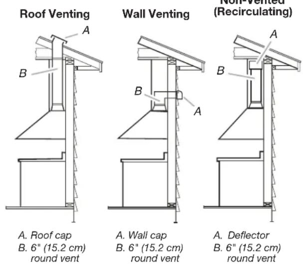 AMANA WVW53UC6HV - For Non-Vented (Recirculating) Installations - 1