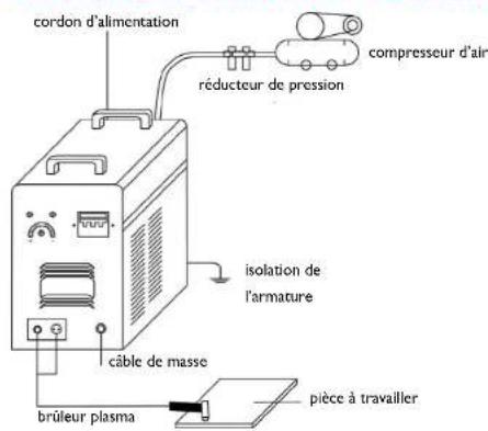 Stamos S-Plasma 120 - FR FR - 5